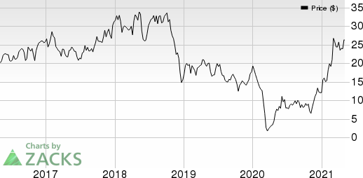 Matador Resources Company Price, Consensus and EPS Surprise