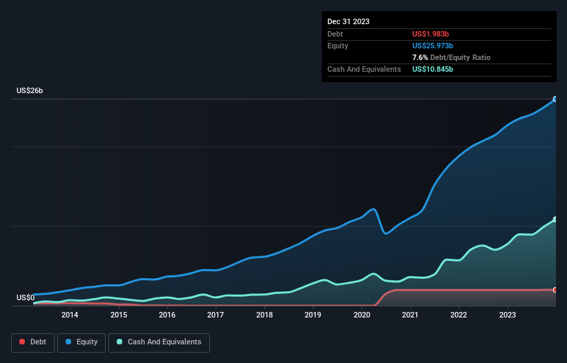 debt-equity-history-analysis