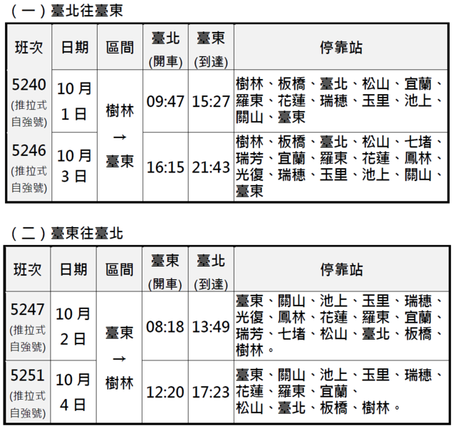 台鐵中秋加班車資訊。