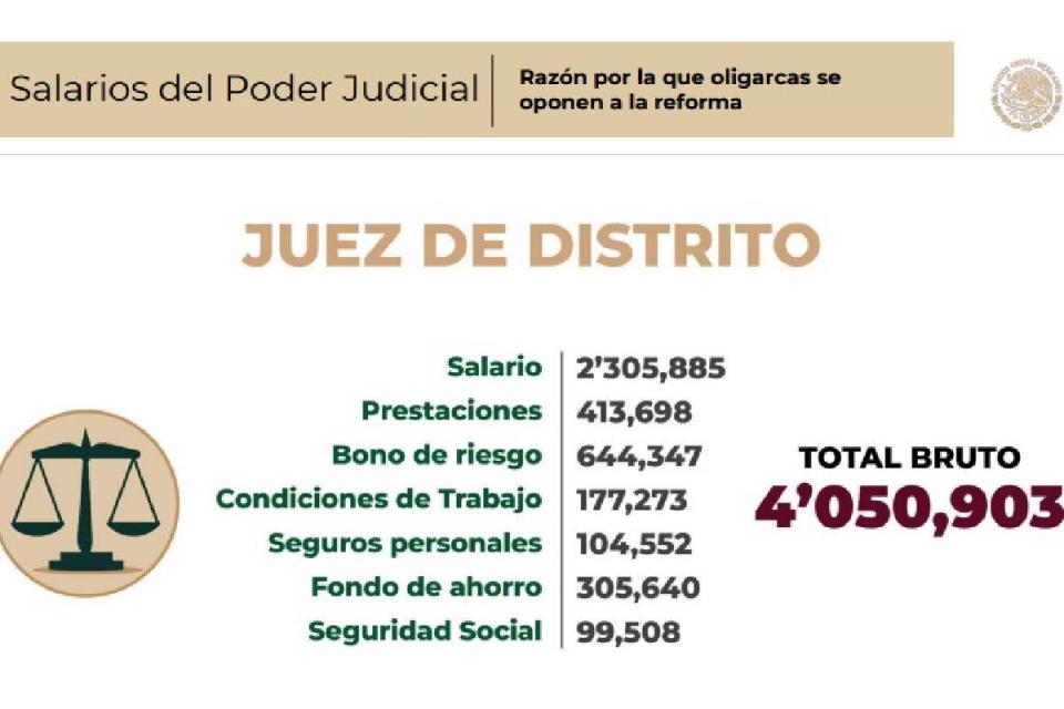 amlo reforma al poder judicial