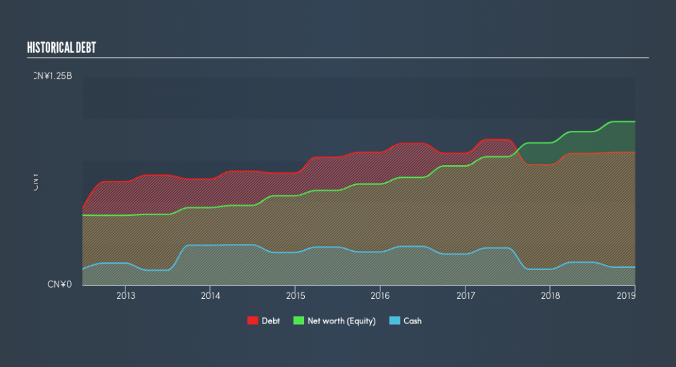 SEHK:6830 Historical Debt, June 8th 2019