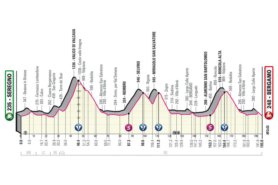 Giro d'Italia 2023 stage 15 profile