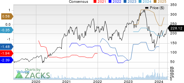 Inspire Medical Systems, Inc. Price and Consensus