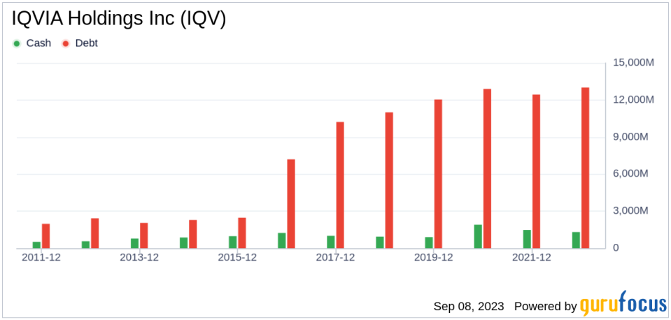 IQVIA Holdings (IQV): A Modestly Undervalued Gem in the Medical Diagnostics & Research Industry