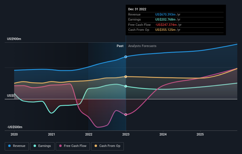 earnings-and-revenue-growth