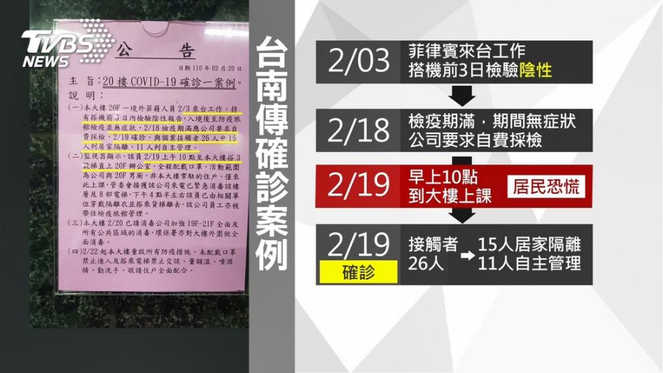 商務大樓貼出公告，表明確診者曾出入該棟大樓。（圖／TVBS）