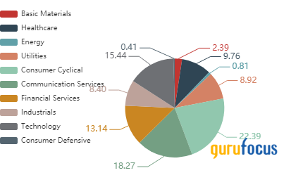 Daniel Loeb Boosts Global Blue Exposure