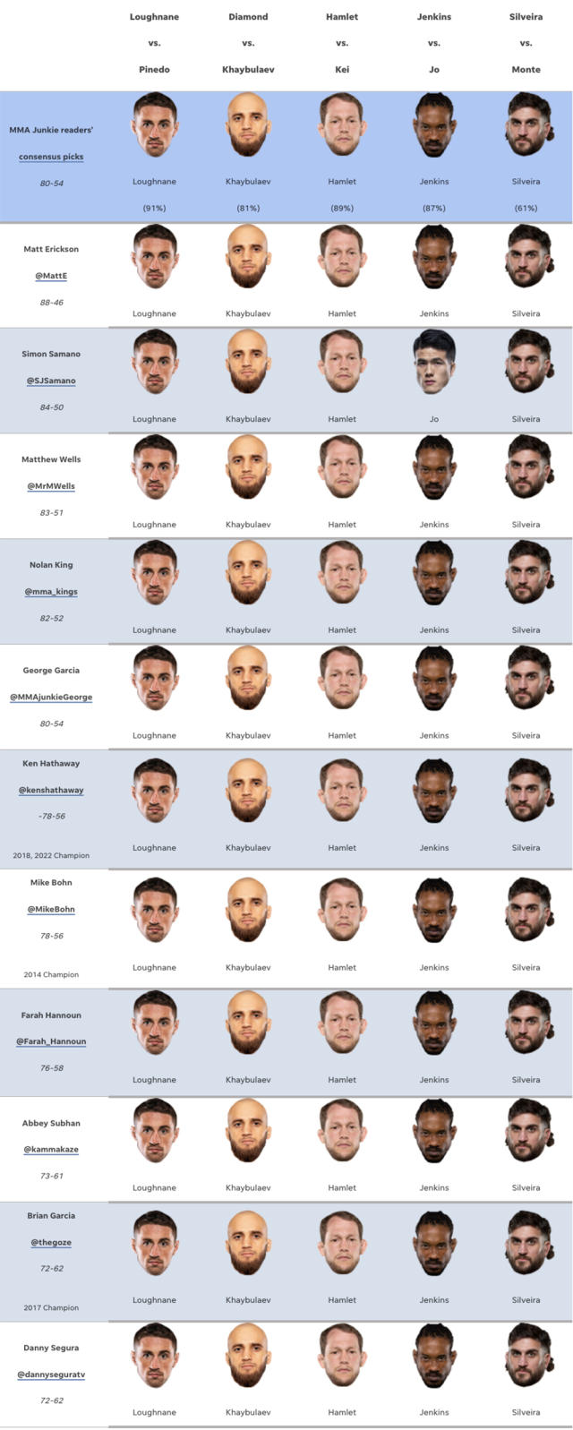 average male face by country