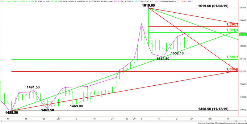 Daily April Comex Gold