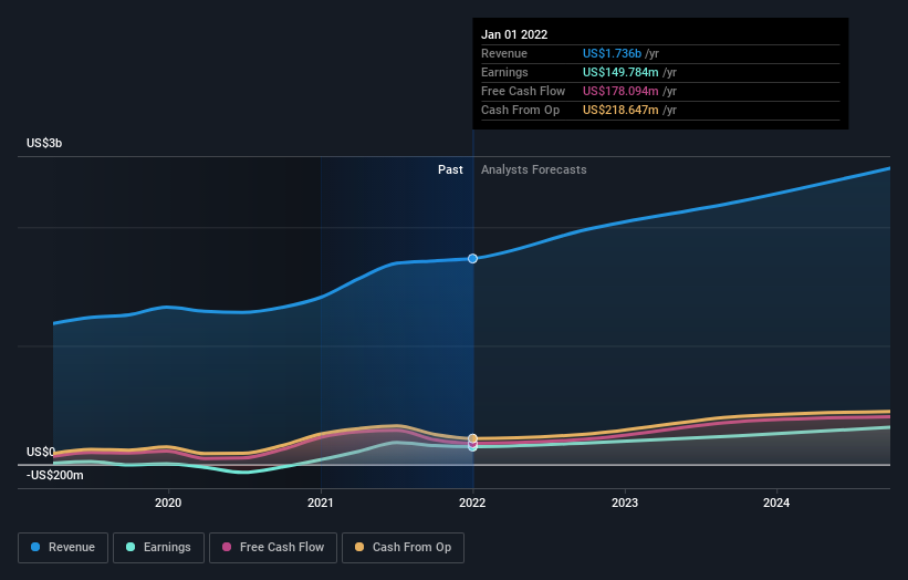 earnings-and-revenue-growth