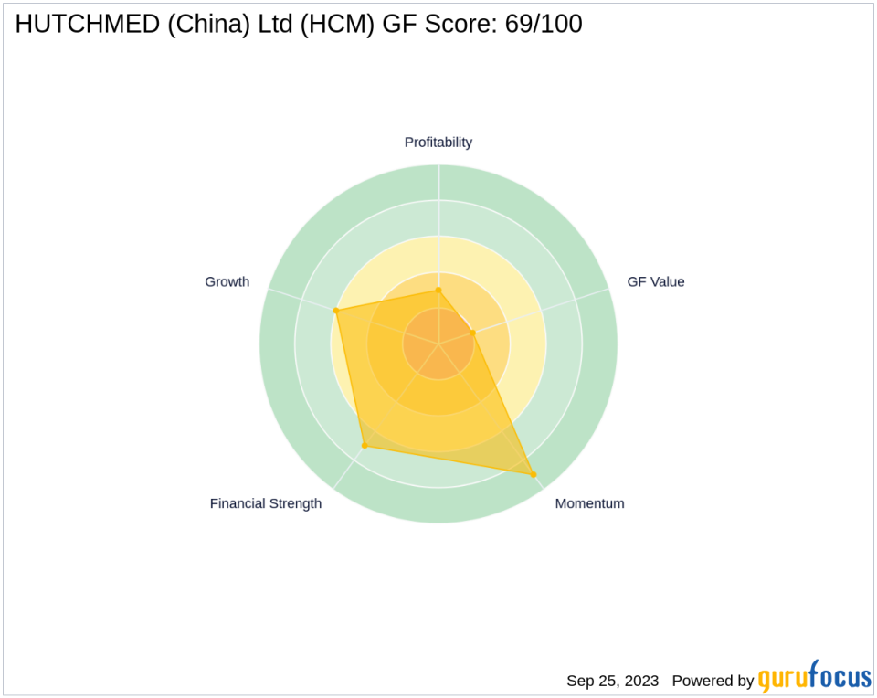 Is HUTCHMED (China) Ltd (HCM) Set to Underperform? Analyzing the Factors Limiting Growth