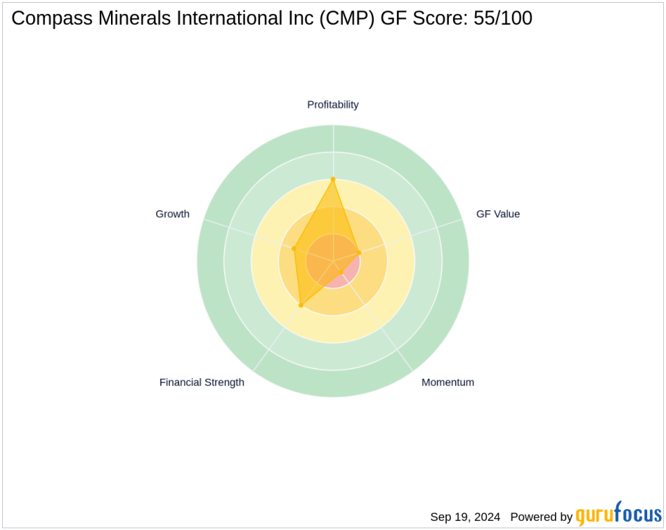 SailingStone Capital Partners LLC Increases Stake in Compass Minerals International Inc