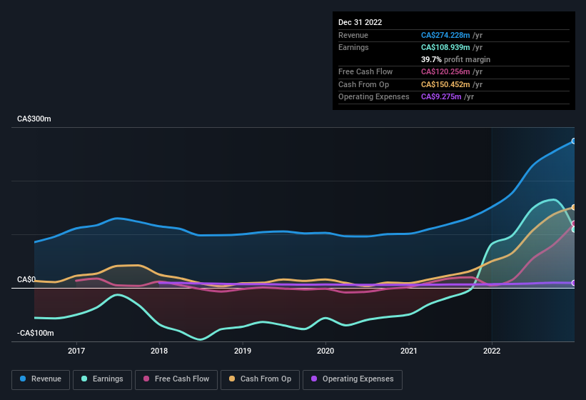 earnings-and-revenue-history