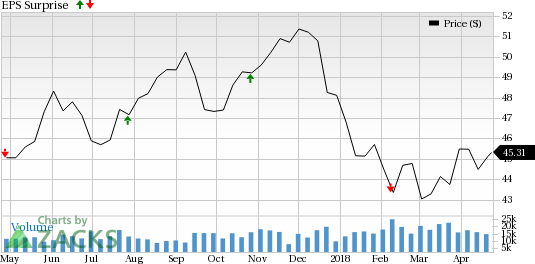 Xcel Energy (XEL) is seeing favorable earnings estimate revision activity as of late, which is generally a precursor to earnings beat.