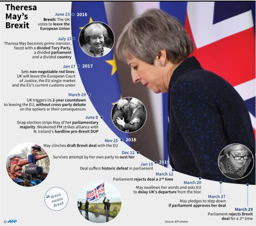 Theresa May has been prime minister since 2016