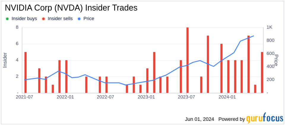 Insider Sale: Director Dawn Hudson Sells 5,000 Shares of NVIDIA Corp (NVDA)