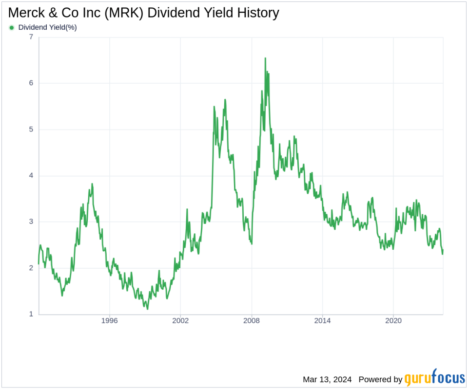 Merck & Co Inc's Dividend Analysis