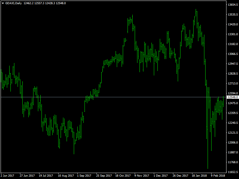 DAX Daily