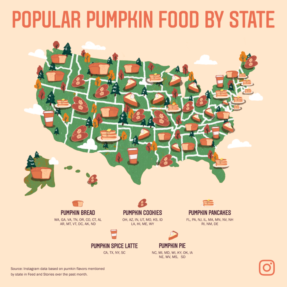 chart of most popular pumpkin foods by state