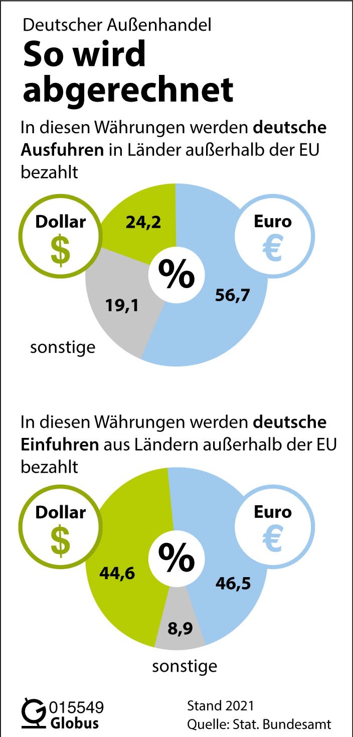  - Copyright: dpa-infografik / picture alliance 