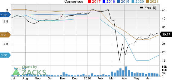 Macquarie Infrastructure Company Price and Consensus