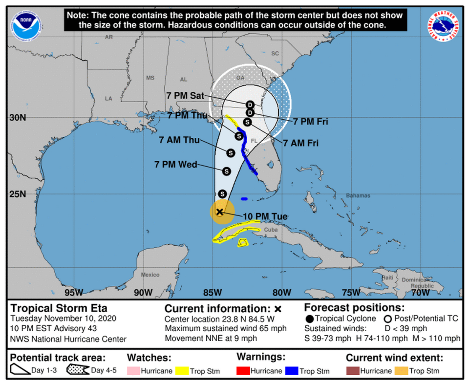 Tropical Storm Eta is now on track to swipe Florida’s west coast throughout the week.
