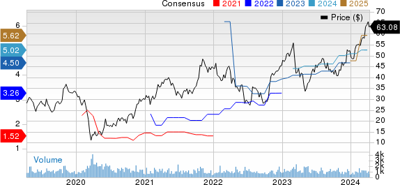 H&E Equipment Services, Inc. Price and Consensus