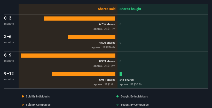 insider-trading-volume