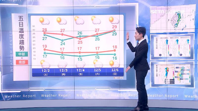 未來幾日溫差較大，需要注意保暖工作。