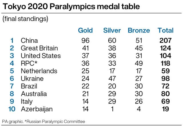 PARALYMPICS Wrap