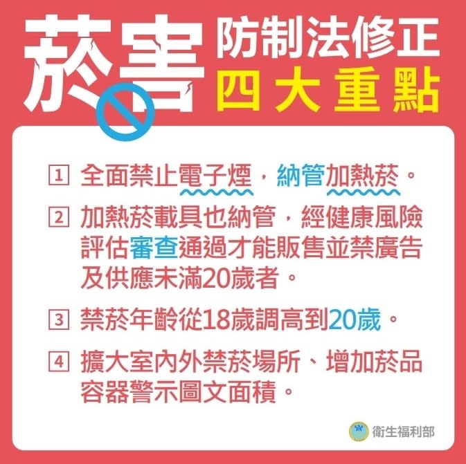 菸害防制法修正通過 全面禁止電子煙等類菸品 強化各項菸害管制措施（圖：衛福部）