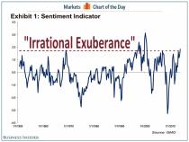 cotd irrational exuberance
