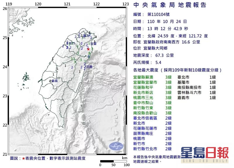 星島日報相片