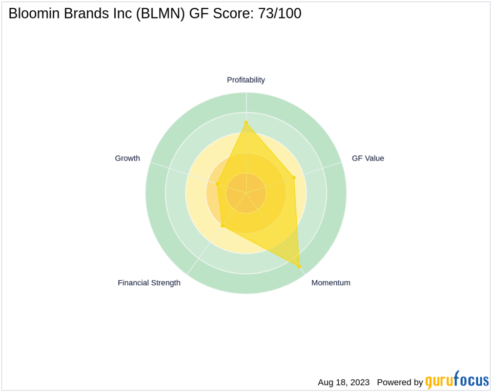 Starboard Value LP Acquires New Stake in Bloomin Brands Inc