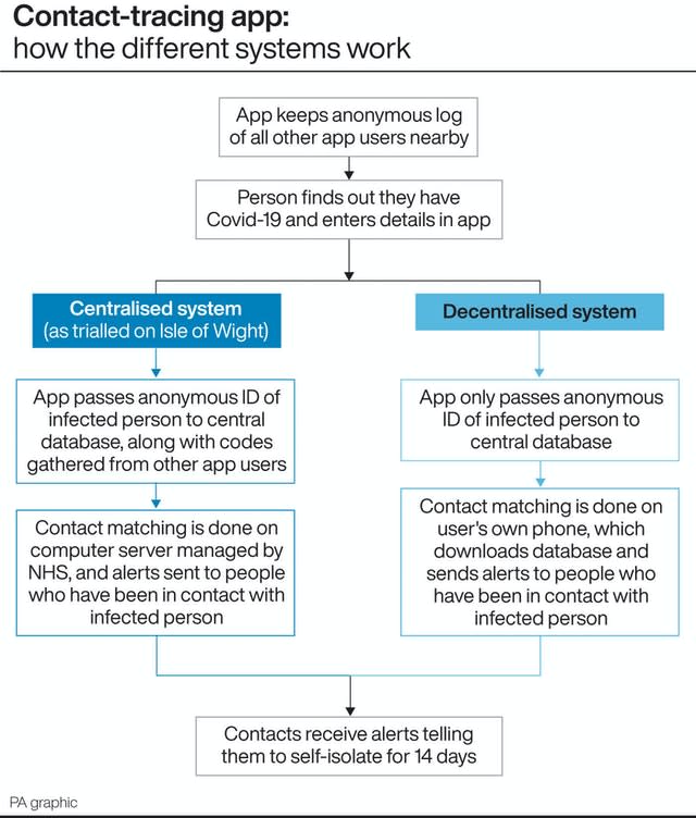 Coronavirus App