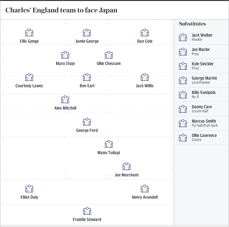 Rugby World Cup 2023: Charles Richardson's England team to face Japan