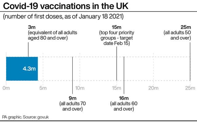 Covid-19 vaccinations in the UK 