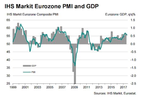 Eurozone