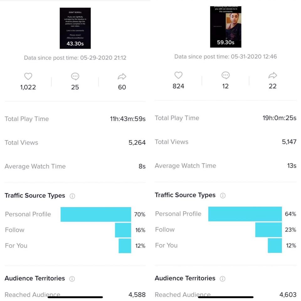 TikTok user Onani Banda's video analytics for Black Lives Matter posts on May 29 and May 31 | Onani Banda—TikTok