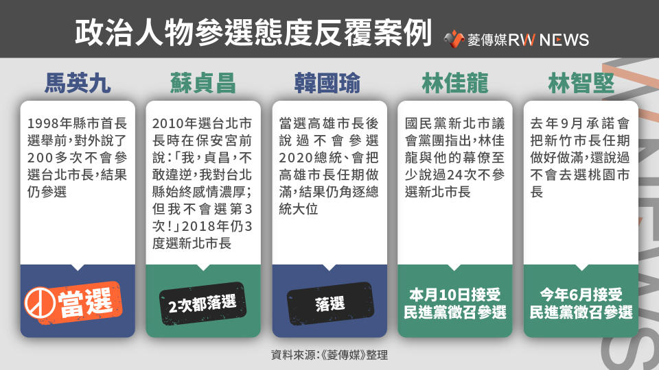 他們說了不選還是選　一張表帶你看結局【圖 / 菱傳媒】