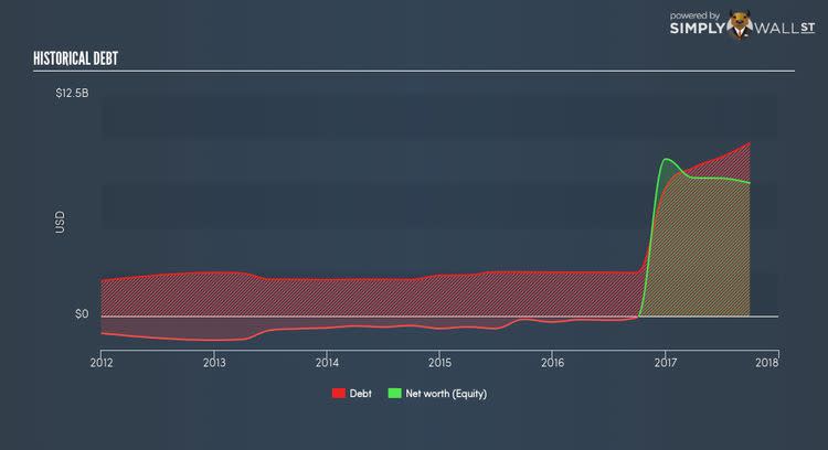 NYSE:IQV Historical Debt Nov 21st 17