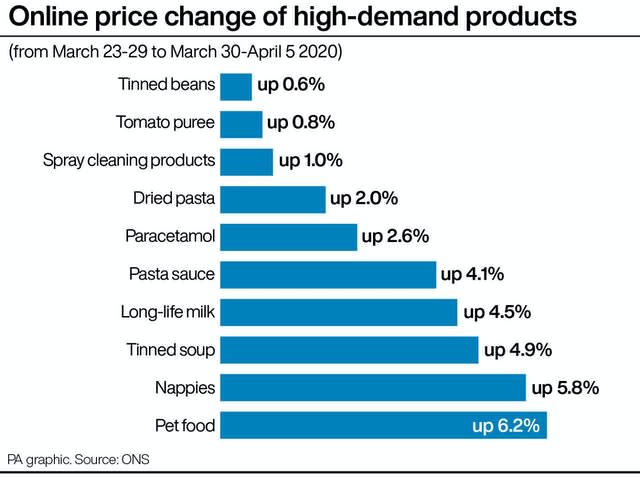 Online price change of high-demand products