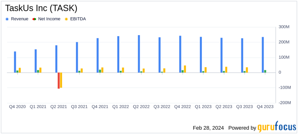 TaskUs Inc (TASK) Reports Fiscal Q4 and Full Year 2023 Results Amid Economic Challenges