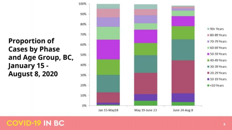 Credit: B.C. Ministry of Health