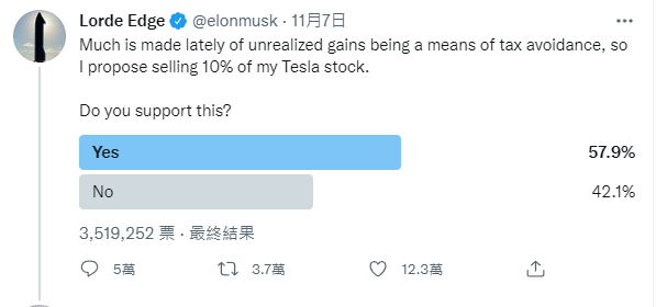 (圖片截取自馬斯克推特)