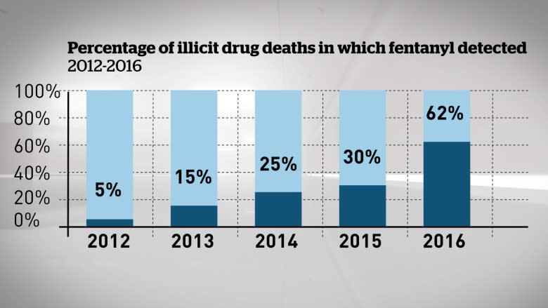 A grain of sand: Why fentanyl is so deadly