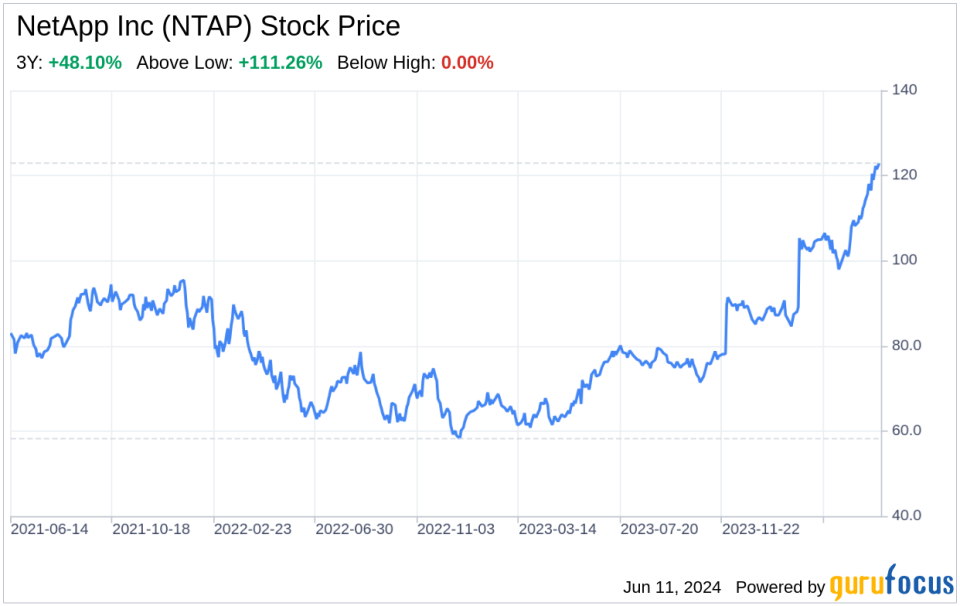 Decoding NetApp Inc (NTAP): A Strategic SWOT Insight