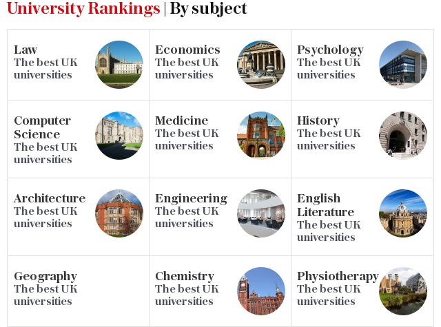 University Rankings | By subject