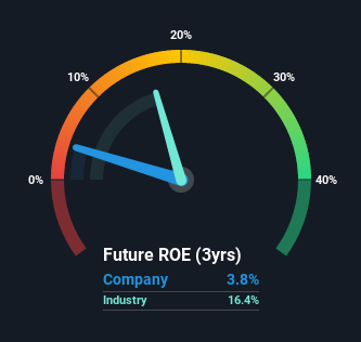 roe