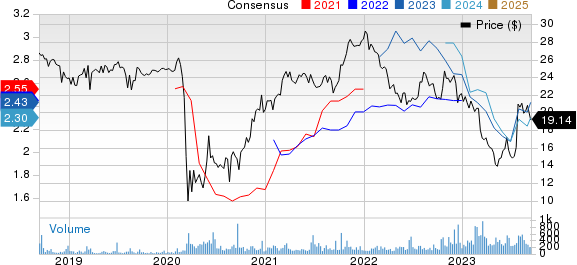 Business First Bancshares, Inc. Price and Consensus